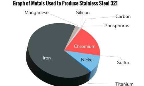 SS 321H (UNS S32109) SS 321H (UNS S32109)