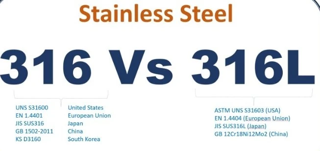 1.4401 and 1.4404 Stainless Steel 1.4401 and 1.4404 Stainless Steel